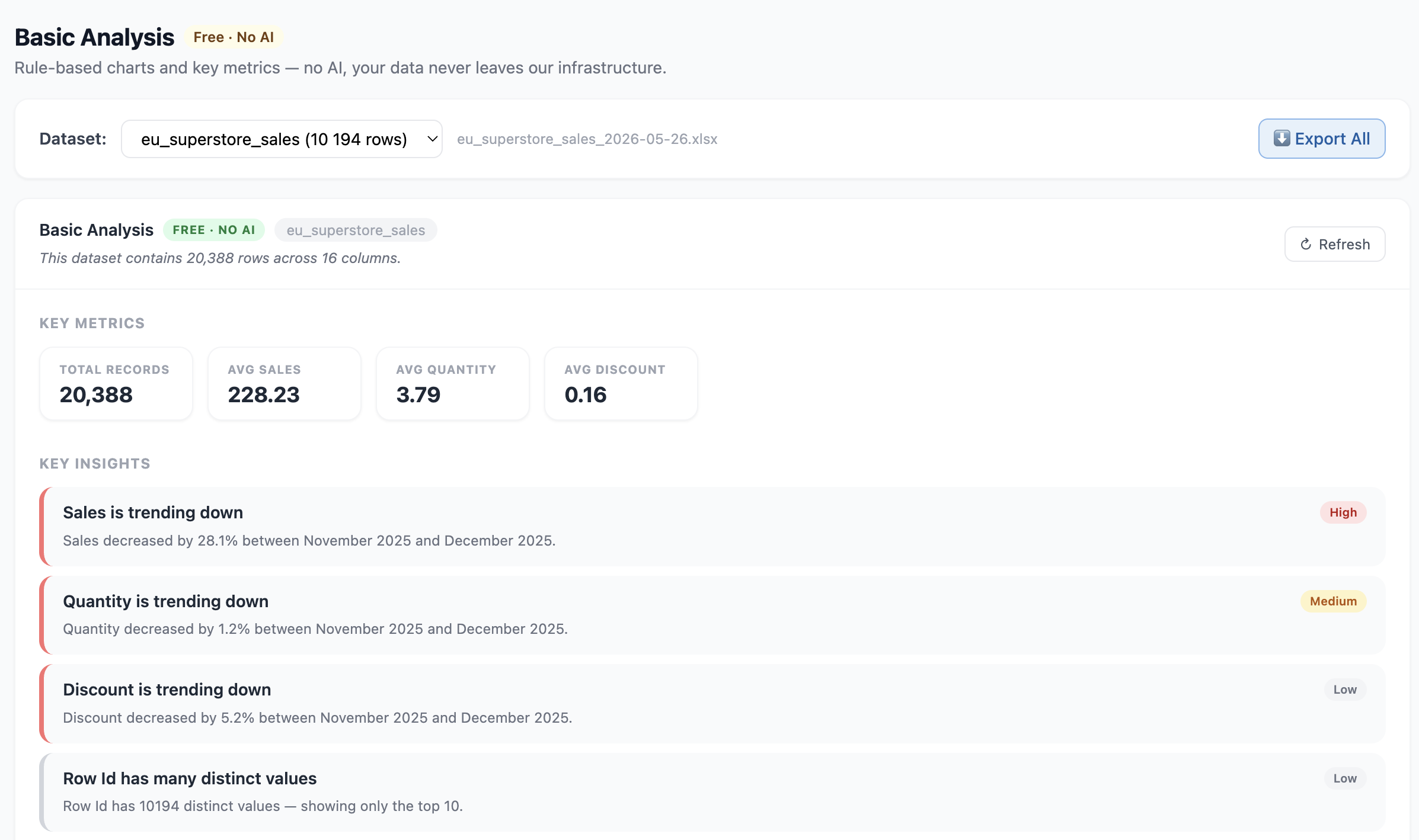 Biven Basic Analysis dashboard generated without AI