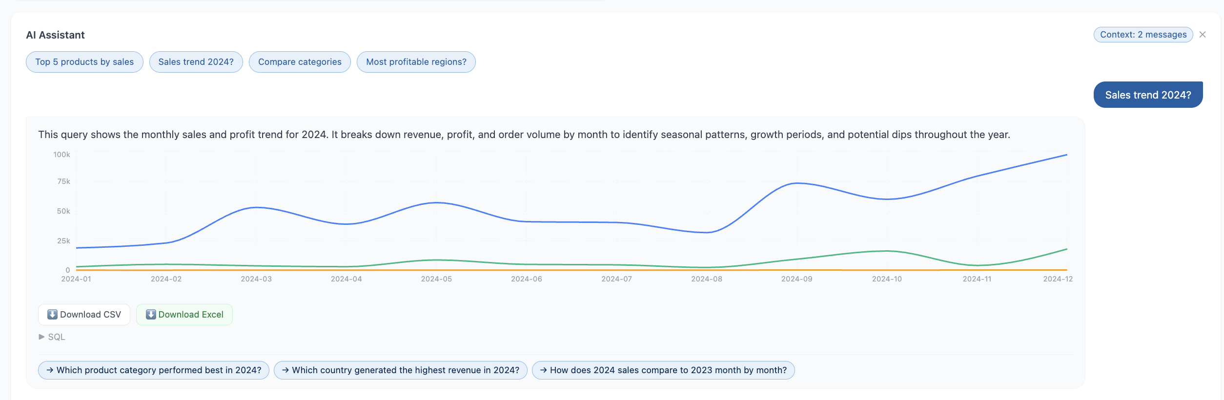 Biven AI Chat showing a question and chart answer