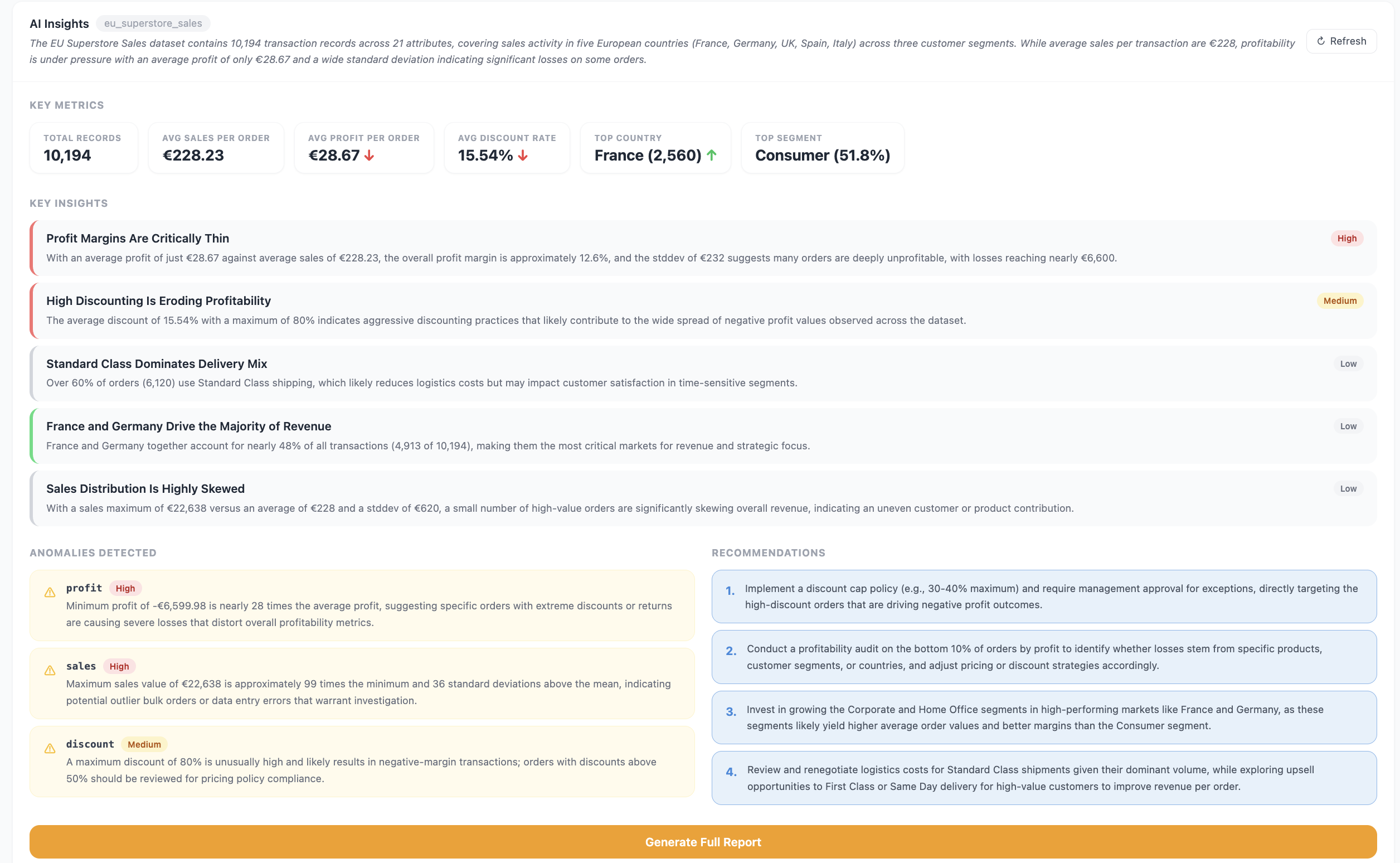 Biven AI Insights showing analysis and recommendations